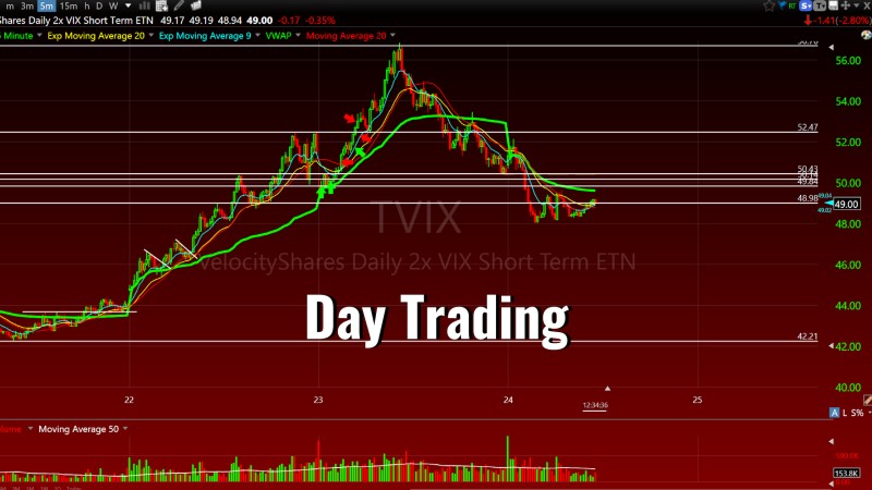 day trading strategies overview - ultima markets