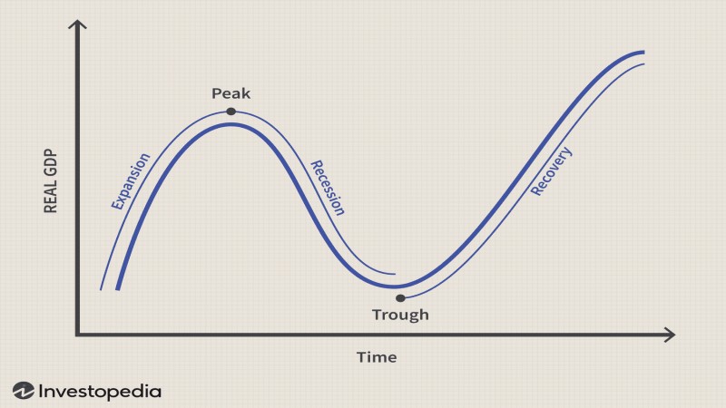recession preparation strategy - ultima markets