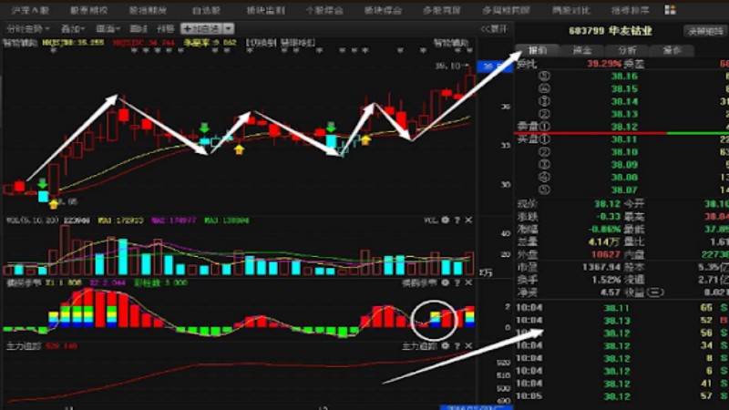投资股票 马来西亚开户流程 - ultima markets